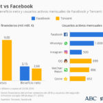 chartoftheday_5633_tencent_el_gigante_de_la_tecnologia_china_n.jpg