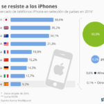 chartoftheday_5743__cuantos_espanoles_tiene_un_iphone_n.jpg