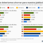 chartoftheday_5899__como_mantener_nuestro_nivel_de_vida_tras_la_jubilacion_n.jpg