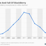 chartoftheday_6057_blackberry_quits_smartphone_production_n.jpg