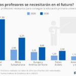 chartoftheday_6079__cuantos_profesores_son_necesarios_para_educar_a_todos_los_ninos_n.jpg