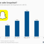 chartoftheday_6200_la_red_social_a_la_que_todos_miran_n.jpg