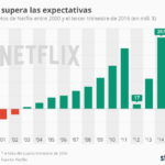 chartoftheday_6276_netflix_sorprende_a_wall_street_n.jpg