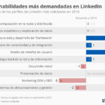 chartoftheday_6359_la_informatica_y_los_datos_conquistan_el_mercado_de_trabajo_n.jpg