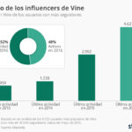 chartoftheday_6503_cuando_los_influencers_abandonan_el_barco_n.jpg