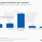 chartoftheday_6557__cuanto_dinero_le_supones_a_facebook_n.jpg