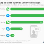 chartoftheday_6746_whatsapp_se_lanza_a_por_los_usuario_de_slype_n.jpg