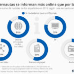 chartoftheday_6884_internet_se_alza_como_canal_favorito_para_informarse_n.jpg