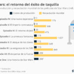 chartoftheday_7204_star_wars_el_retorno_del_exito_de_taquilla_n.jpg