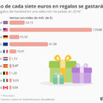 chartoftheday_7281_solo_destinaremos_1_de_cada_7_euros_al_ecommerce_n.jpg