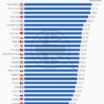 chartoftheday_7624__realmente_hablamos_los_espanoles_tan_mal_ingles_n.jpg