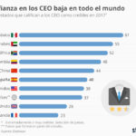 chartoftheday_7655__confias_en_tu_jefe_n.jpg