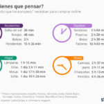 chartoftheday_7767_decirdirse_lleva_un_tiempo_tambien_en_compras_online_n.jpg