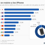 chartoftheday_7836_espana_no_quiere_iphones_n.jpg