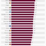 chartoftheday_8548_los_paises_con_mas_nuevos_padres_n.jpg