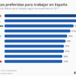 chartoftheday_8579_las_mejores_empresas_para_trabajar_para_los_espanoles_n.jpg