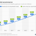 chartoftheday_8625_el_uso_del_comercio_electronico_se_generaliza_en_espana_n.jpg