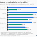 chartoftheday_9013_aplicaciones_tablet_vs_movil_n.jpg