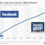 chartoftheday_9227_2017_el_ano_de_los_2000_millones_de_usuarios_facebook_n.jpg