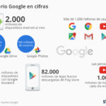 chartoftheday_9471_google_en_cifras_n.jpg