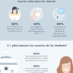 chatbots-experiencia-cliente-infografia.jpg