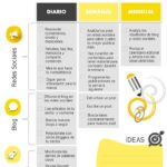 checklist-community-manager-infografia.jpeg