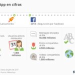 cifras-whastapp-infografia.jpg