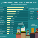 ciudades-metro-cuadrqado-mas-caro-infografia.png