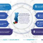 claves-educacion-portugal-infografia.jpg