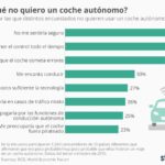 coche-autonomo-infografia.jpg