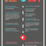 coche-combustion-vs-coche-electrico-infografia.png