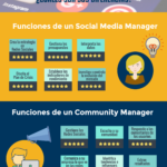 community-manager-vs-social-media-manager-infografia.png