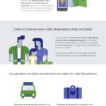 como-buscas-como-viajes-infografia.jpg