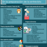 como-preparar-una-entrevista-de-trabajo-infografia.png