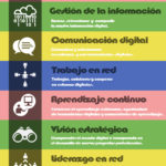 competencias-digitales-infografia.jpg