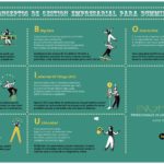 conceptos-de-gestion-empresarial-para-dummies.jpg