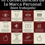 consecuencias-marca-personal-infografia-1.png