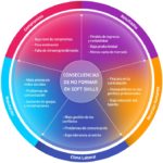 consecuencias-no-formar-en-competencias-blandas-infografia