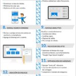 consejos-posicionamiento-web.jpg