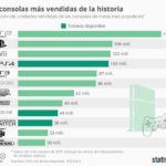 consolas-mas-vendidas-de-la-historia-infografia.jpg