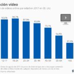 consumo-de-videos-por-edades-infografia.jpg