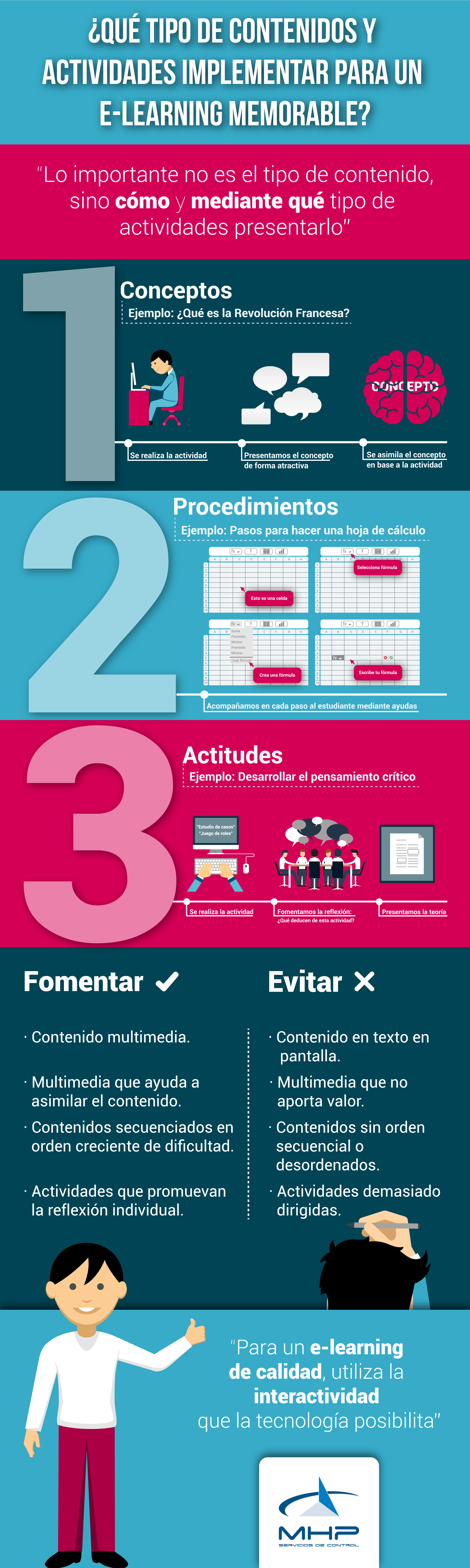 contenidos_actividad_elearning_memorable-infografia.jpg