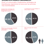 crisis_resdes_sociales_marcas-infografia.png
