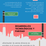 curiosidades-revenue-management-infografia.jpg