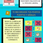 curriculum-actualizado-infografia.jpg