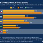 cyber-monday-america-latina-infografia.jpg