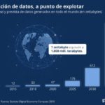 datos-generados-infografia.jpg