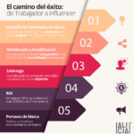 de-trabajador-a-influencer-infografia.jpeg