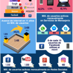 delivery-media-7-datos-relevantes-internet-2016.png
