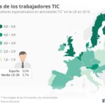 densidad-trabajadores-tic-union-europea-infografia.jpg